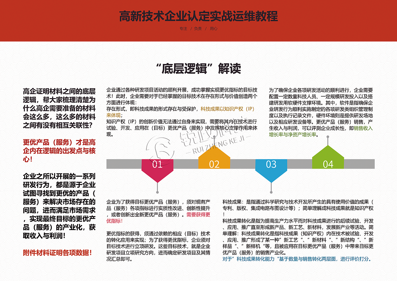 杭州锐政科技王方：一图揭示高新技术企业认定底层逻辑（图ZMjQ1MTU4OTU2） - 海报 - 站酷设计师锐政科技王方原创素材 - 站酷ZCOOL
