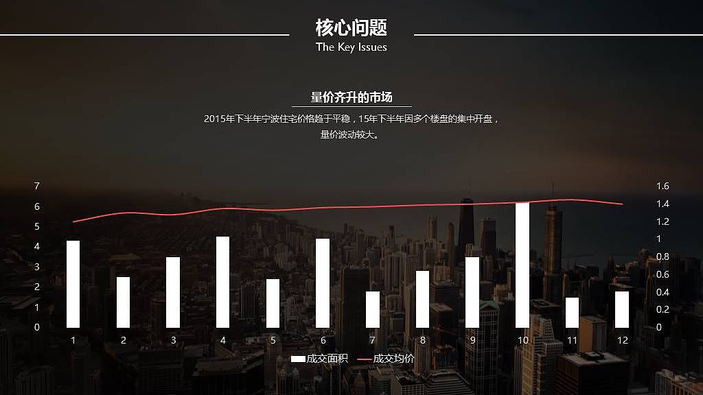纯干货房地产营销竞标报告PPT模板（图ZNTUxMTE4NTY=） - PPT/Keynote - 站酷设计师蚂蚁黑黑原创素材 - 站酷ZCOOL