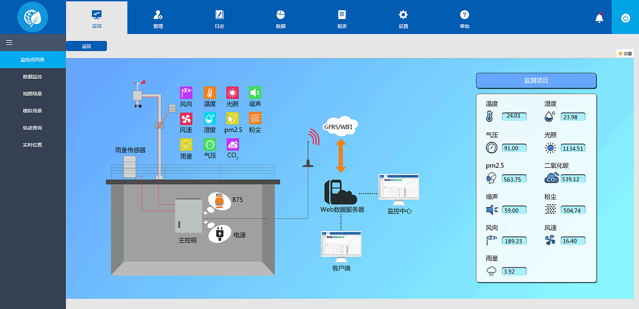 环境监测系统 监测温湿度 光照 风向 风速 PM2.5 气压（图ZMTM4MTkzMDc2） - 人机交互 - 站酷设计师我走路带沙尘暴原创素材 - 站酷ZCOOL