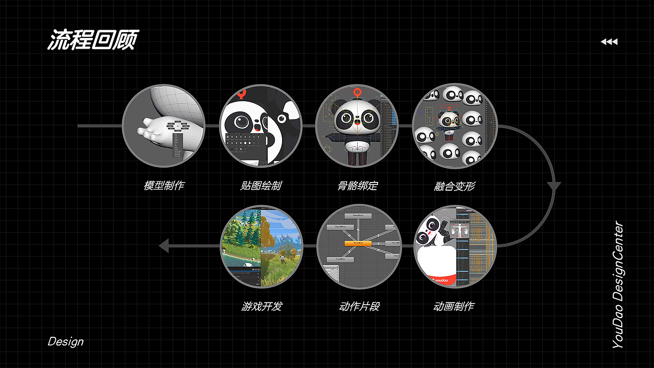 卡通3D熊猫 IP制作流程分享 少儿教育产品形象制作