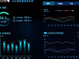 环境