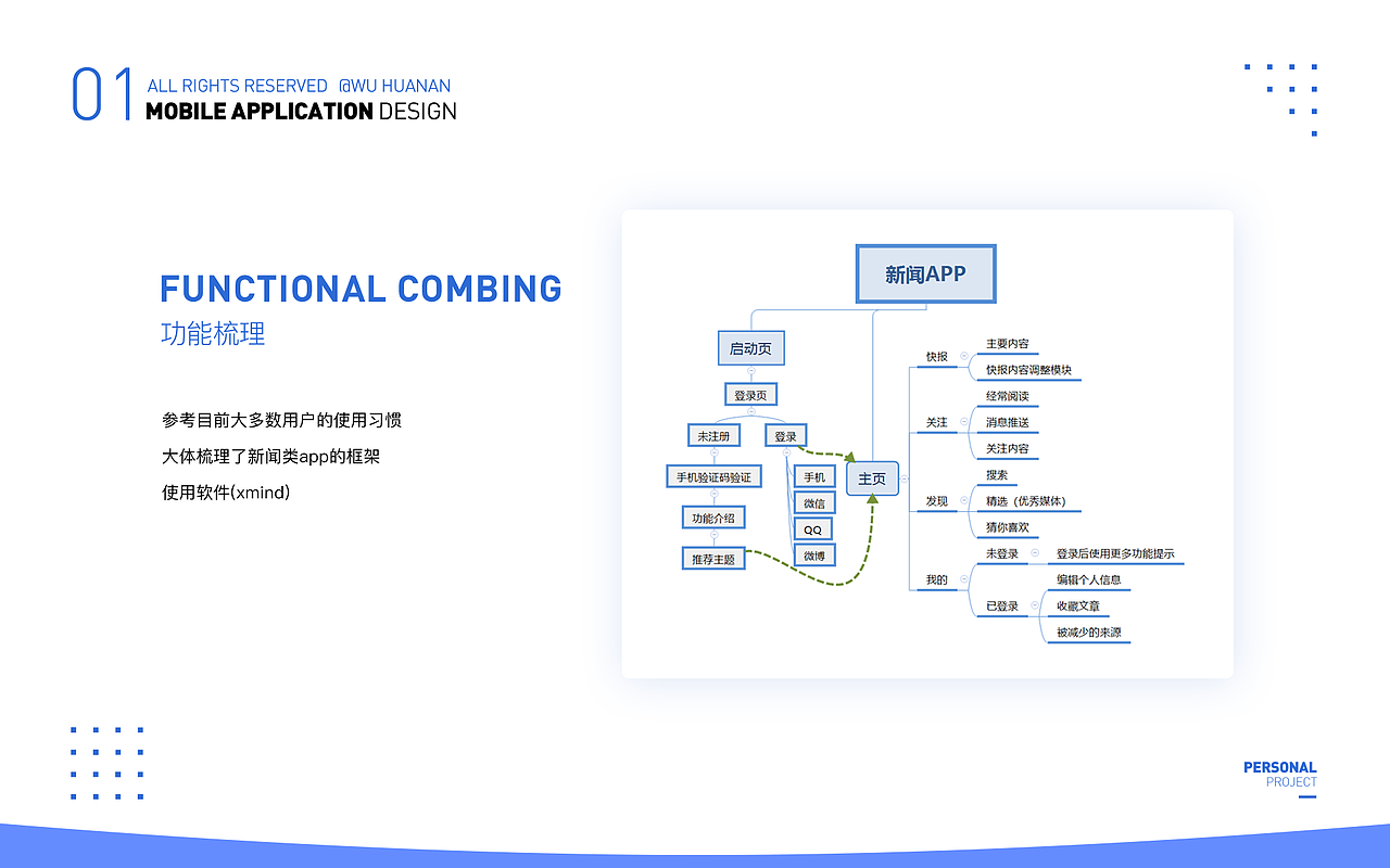 FLOW，新闻类app（图ZMTMyNTM1MTAw） - APP界面 - 站酷设计师叉烧滑蛋原创素材 - 站酷ZCOOL