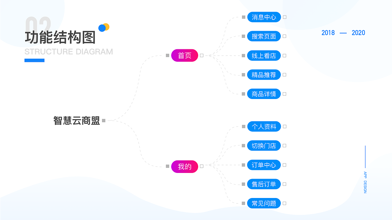 2020个人作品合集（图ZMjUwNTkwNjQ0） - APP界面 - 站酷设计师末时将至原创素材 - 站酷ZCOOL