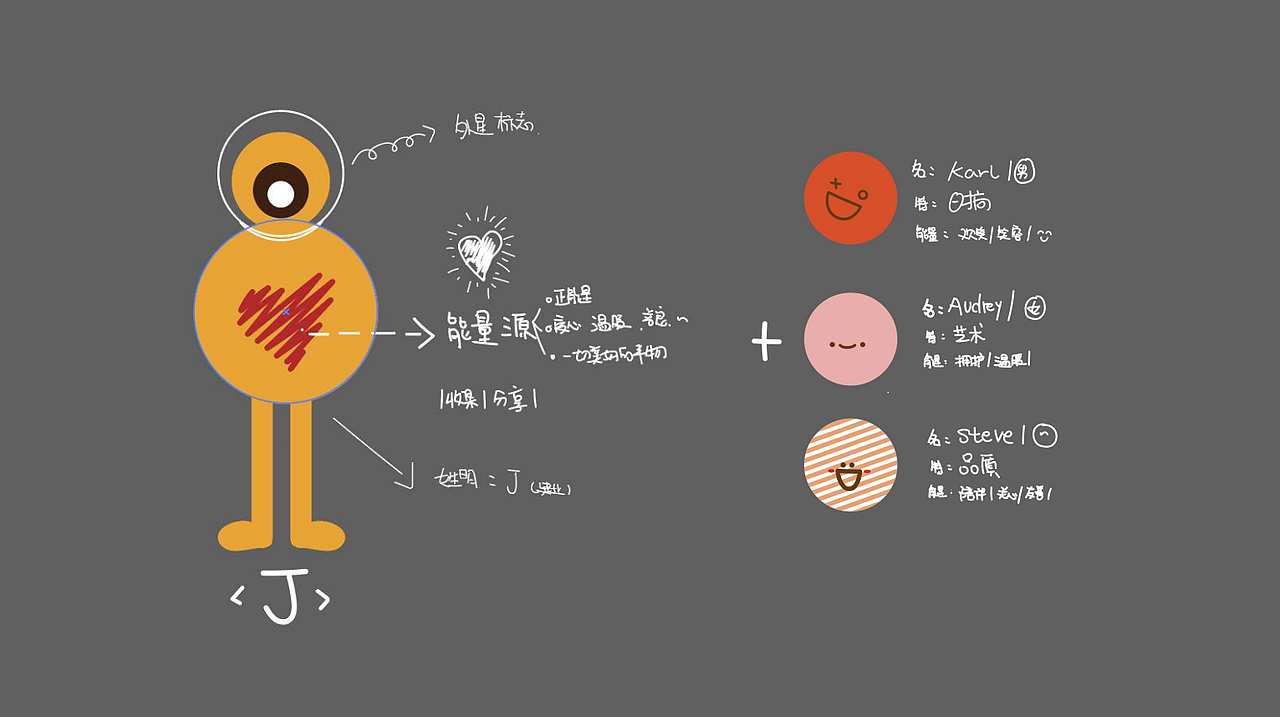 建业凯旋广场IP形象+互动装置（图ZMjg5NjkzNDky） - 其他 - 站酷设计师神美行值日生原创素材 - 站酷ZCOOL