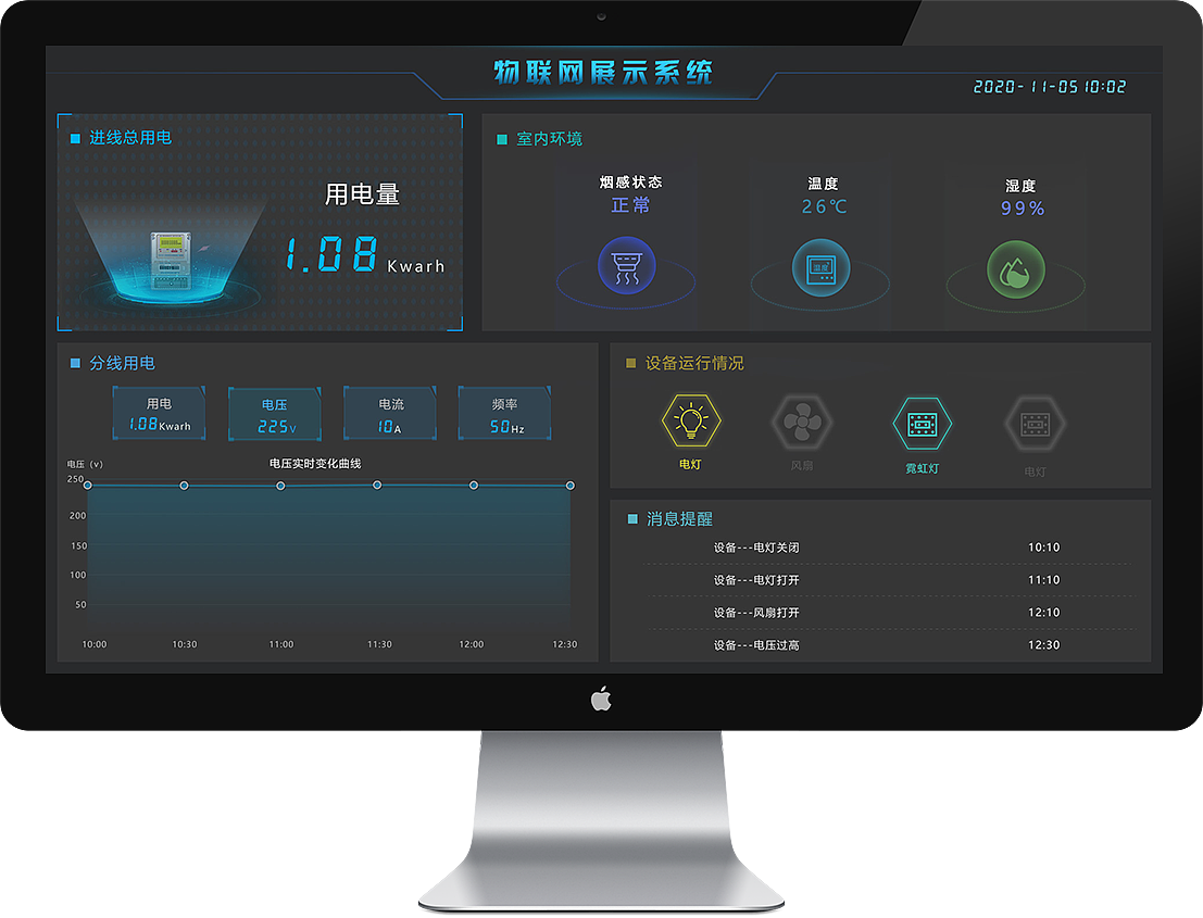 物联网展示平台