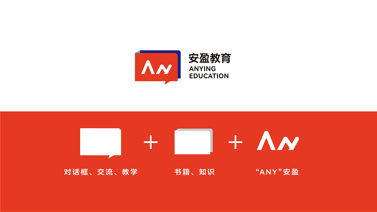 安盈教育品牌（图ZMjc2OTg1Mjg0） - 品牌 - 站酷设计师我你他她它原创素材 - 站酷ZCOOL