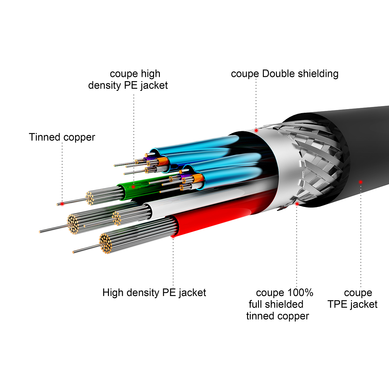 TYPE-C数据线 产品摄影 PS精修图 3D建模渲染 电商美工 亚马逊 天猫 京东