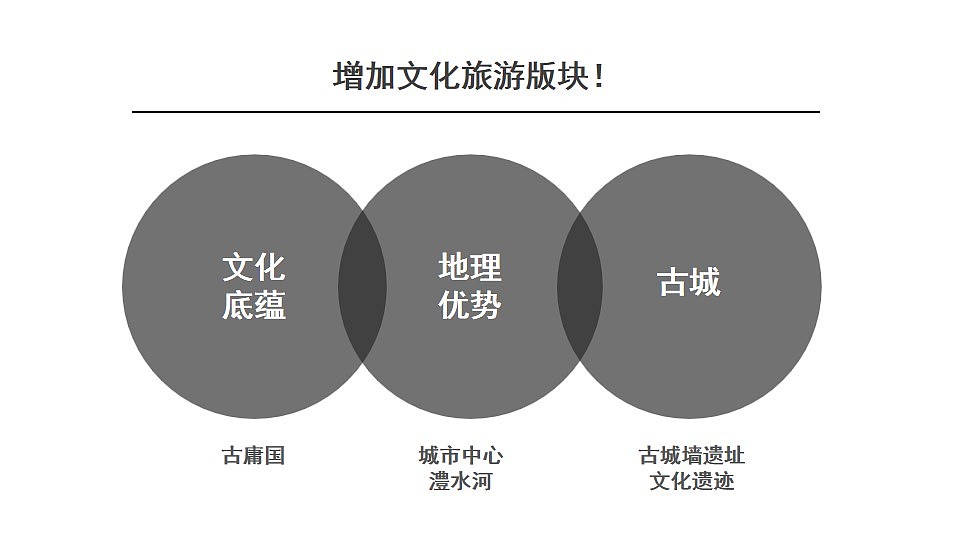 张家界大庸古城