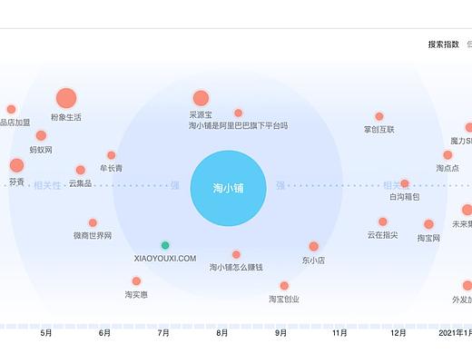 社交电商-苏微铺小程序