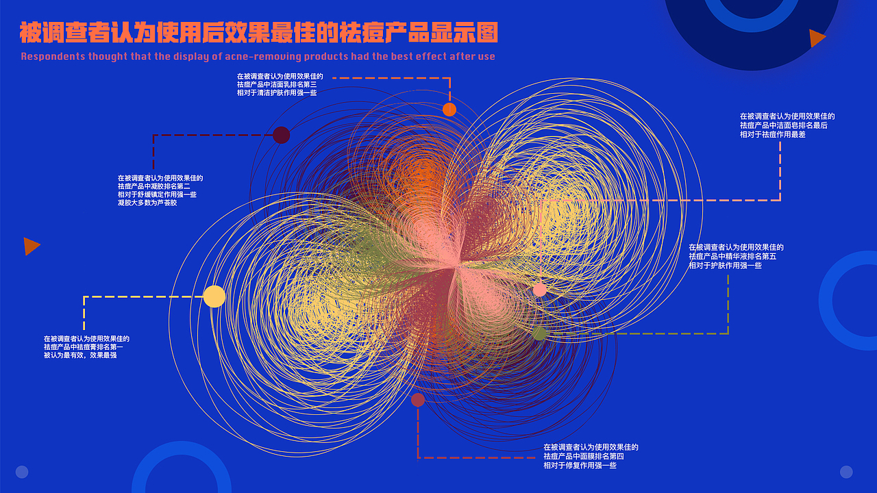 信息可视化设计（图ZMTU0MjExMTM2） - 信息图表 - 站酷设计师11xinyan原创素材 - 站酷ZCOOL