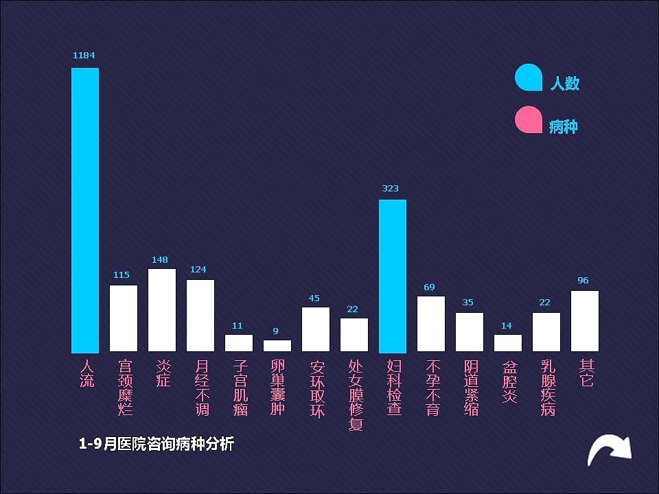 商务 办公 医院 数据 统计 时尚PPT（图ZMjAyOTk3Njg=） - PPT/Keynote - 站酷设计师魏尼玛称霸地球原创素材 - 站酷ZCOOL