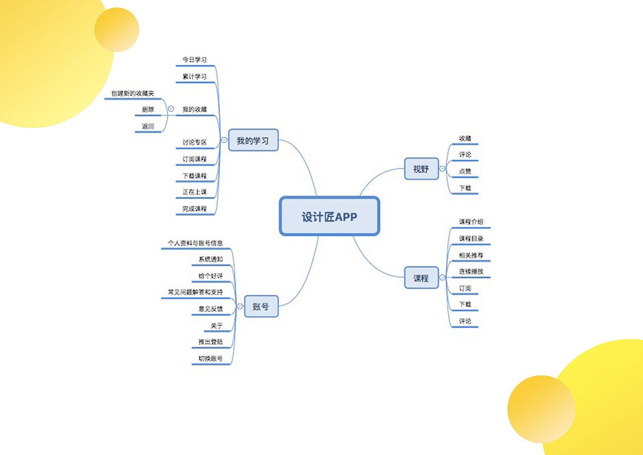 设计匠-在线课堂学习app