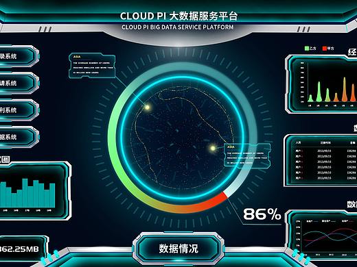 车载HMI