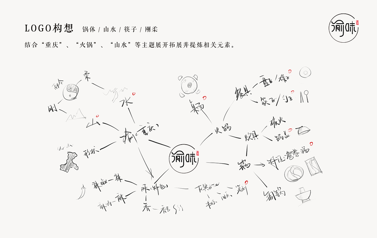 重庆火锅-渝味-LOGO创意