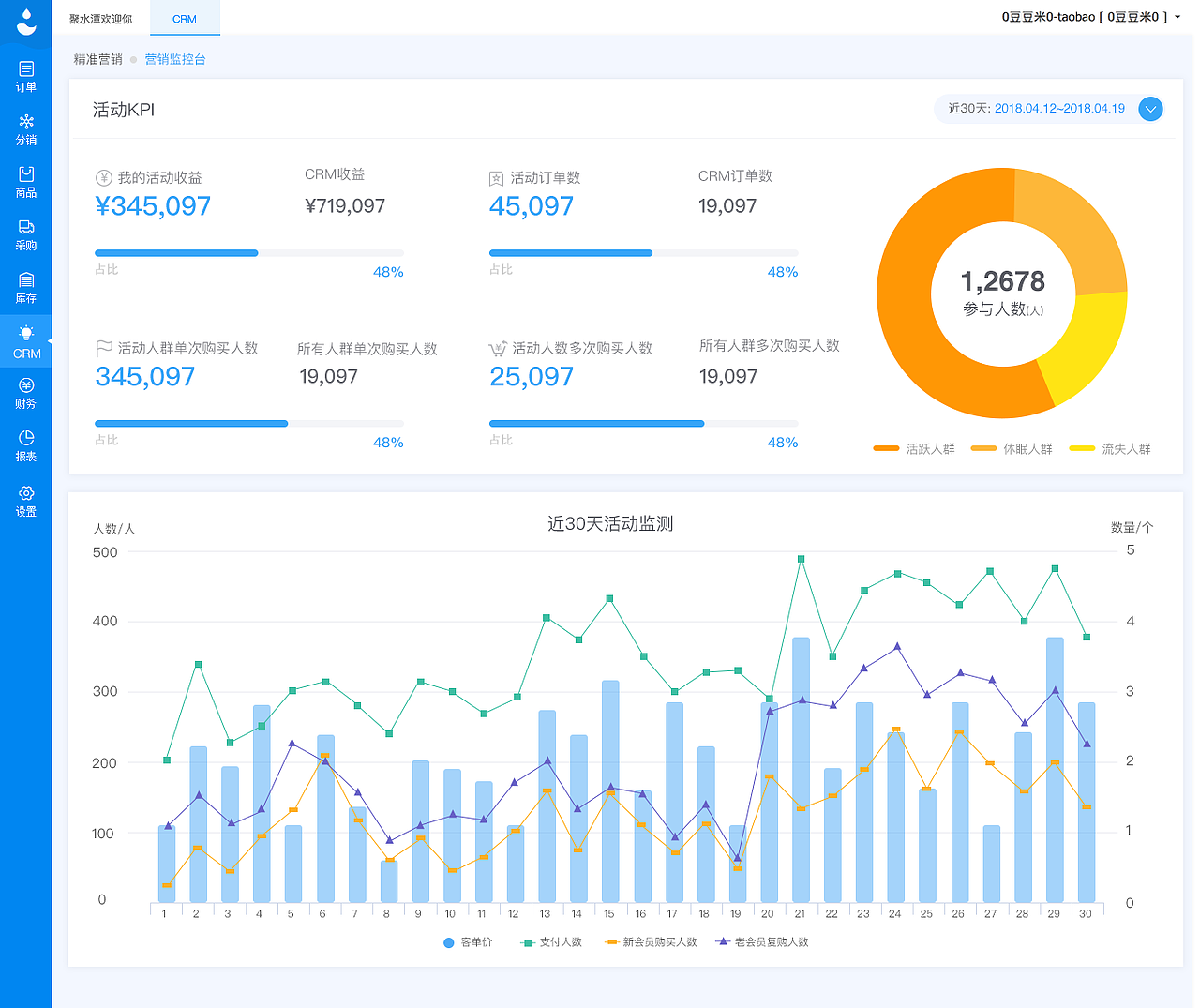 CRM报表分析（图ZMTI3MzQ0NTUy） - 软件界面 - 站酷设计师Vanessa11原创素材 - 站酷ZCOOL