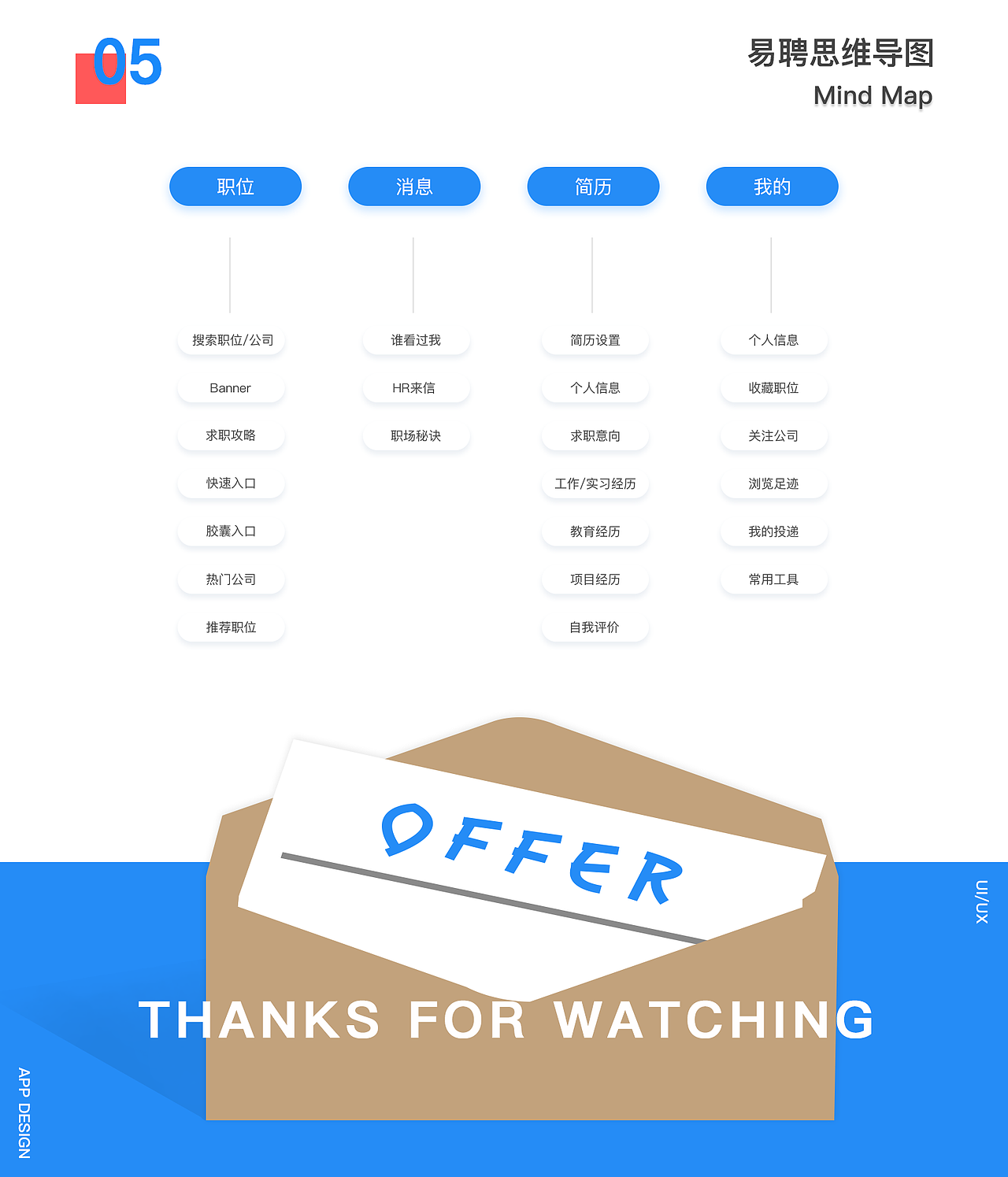 易聘—APP