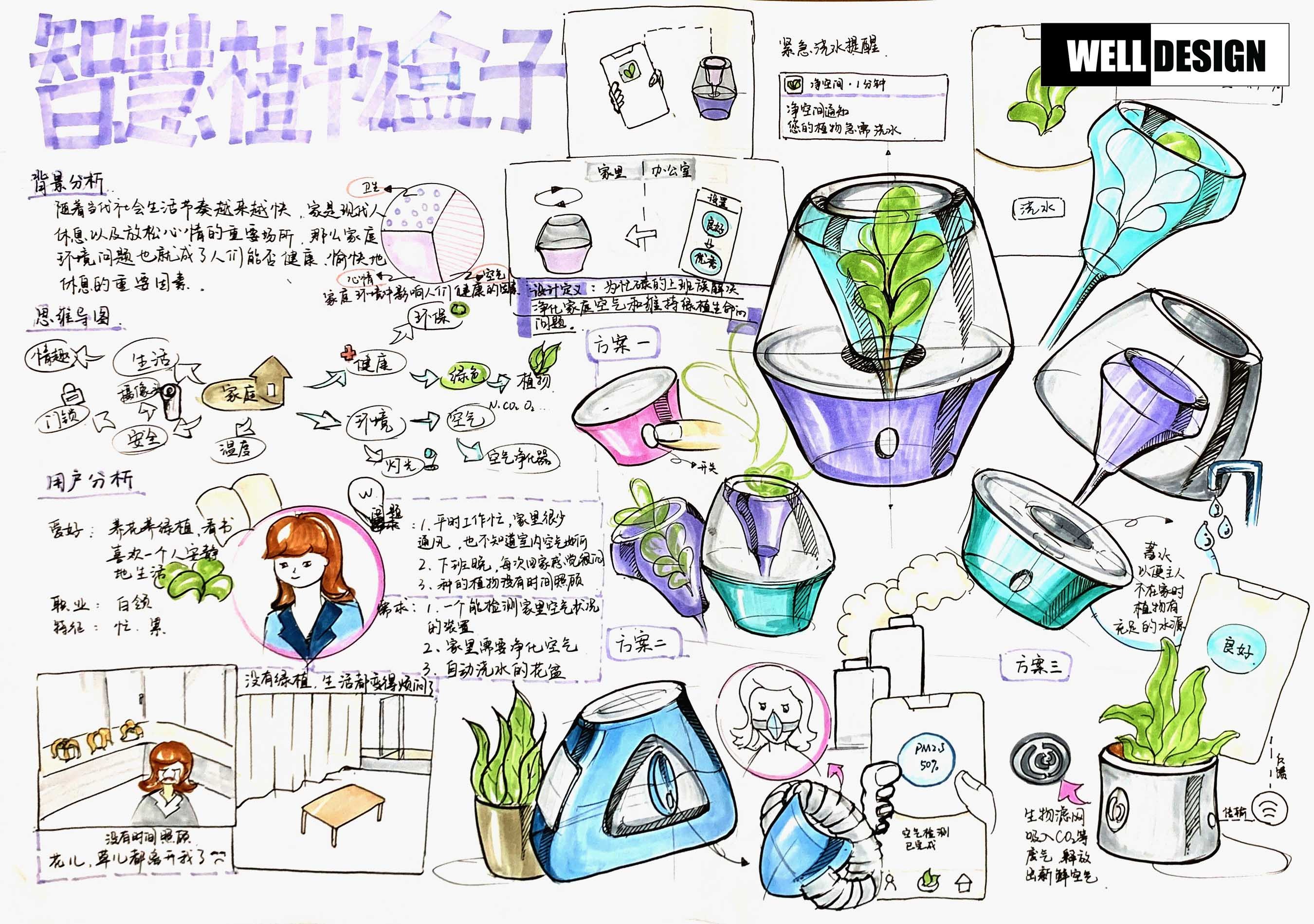 welldesign工业设计考研快题版面