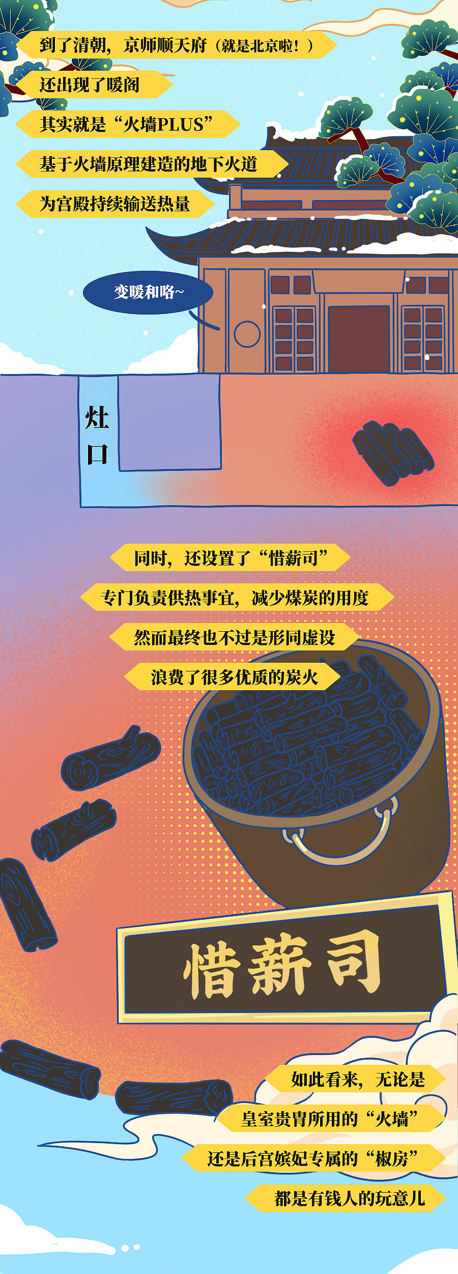 我摊牌了，北方人在过冬这件事上从没输过！（图ZMjM3MTI2OTg0） - 中/长篇漫画 - 站酷设计师知识嗑儿原创素材 - 站酷ZCOOL