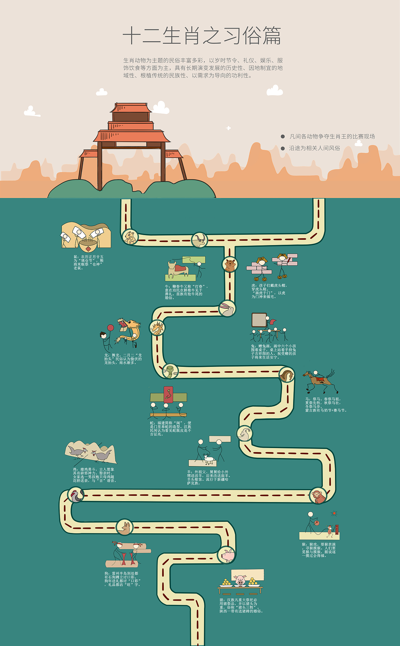 “十二生肖”信息可视化设计