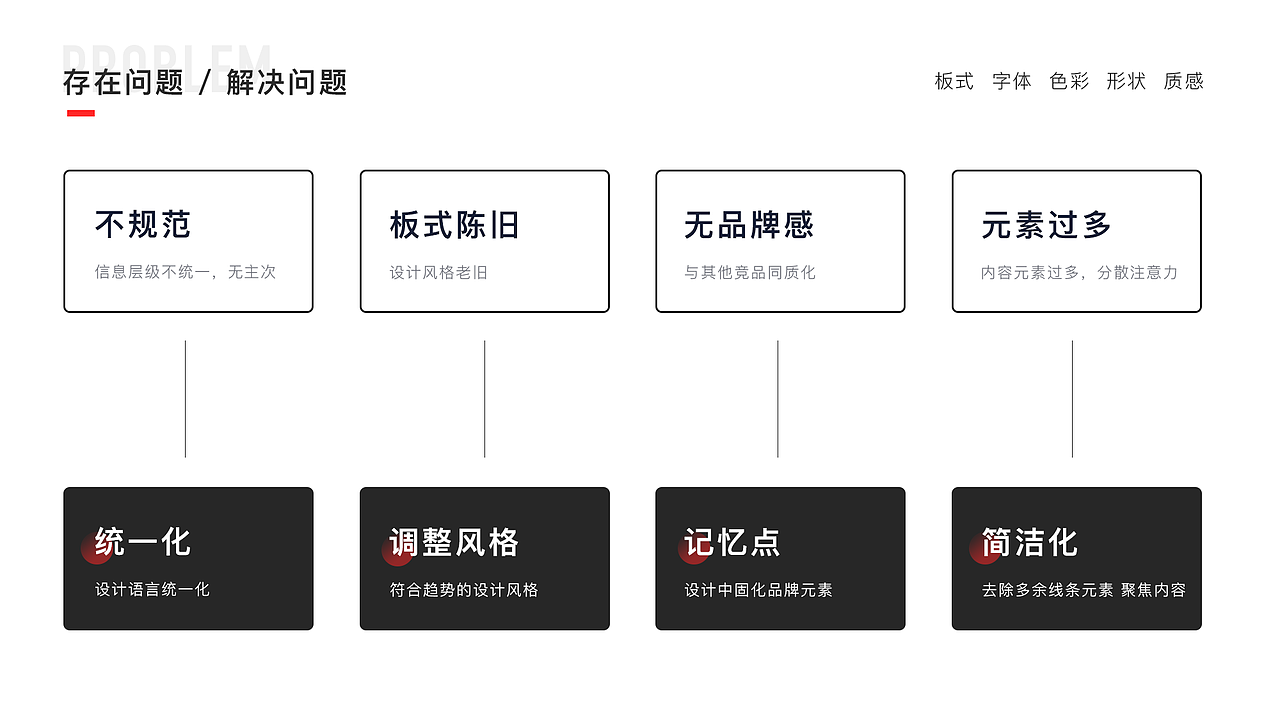 Work Collection（图ZMTYzNTQ0NjUy） - 软件界面 - 站酷设计师Morty77原创素材 - 站酷ZCOOL