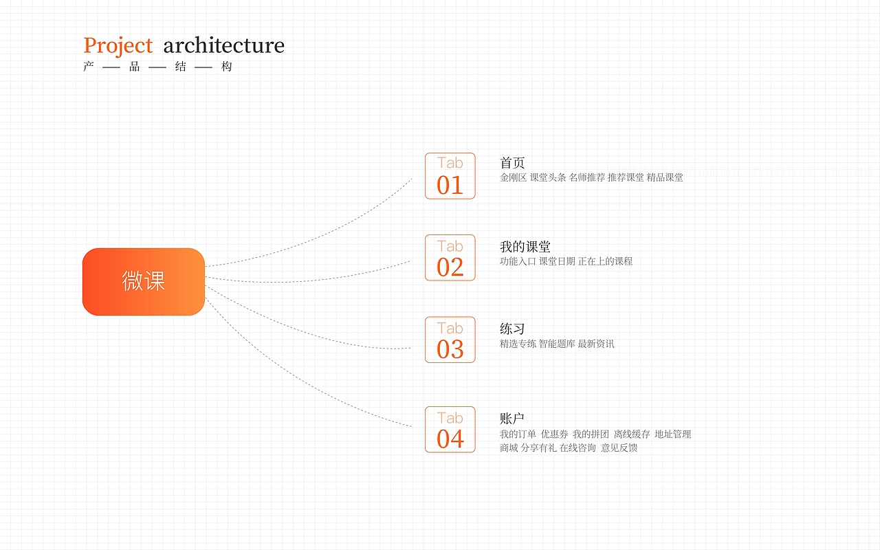 上进的萌新小白-UI作品集