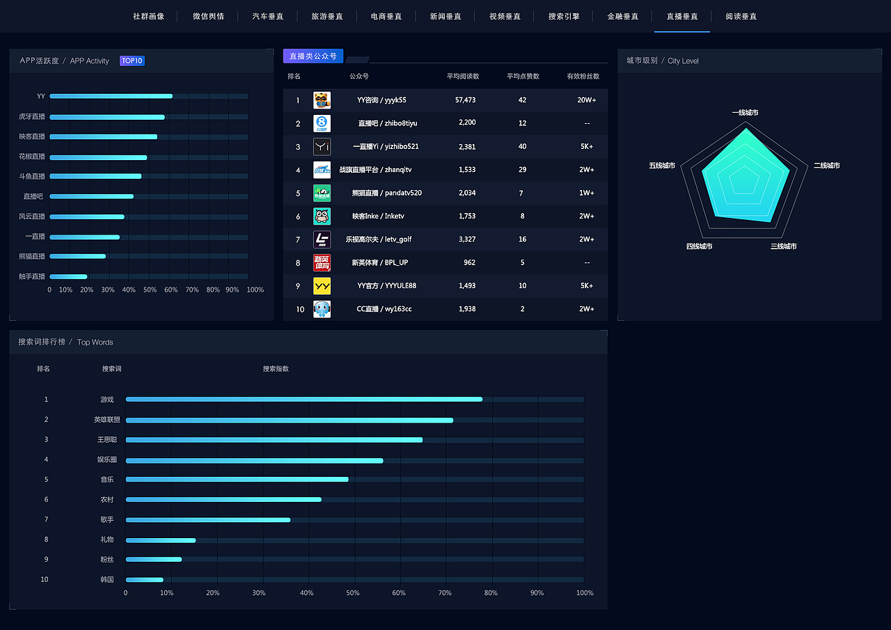 世界树dmp平台（图ZMTA1ODA5NzE2） - 软件界面 - 站酷设计师307018699原创素材 - 站酷ZCOOL