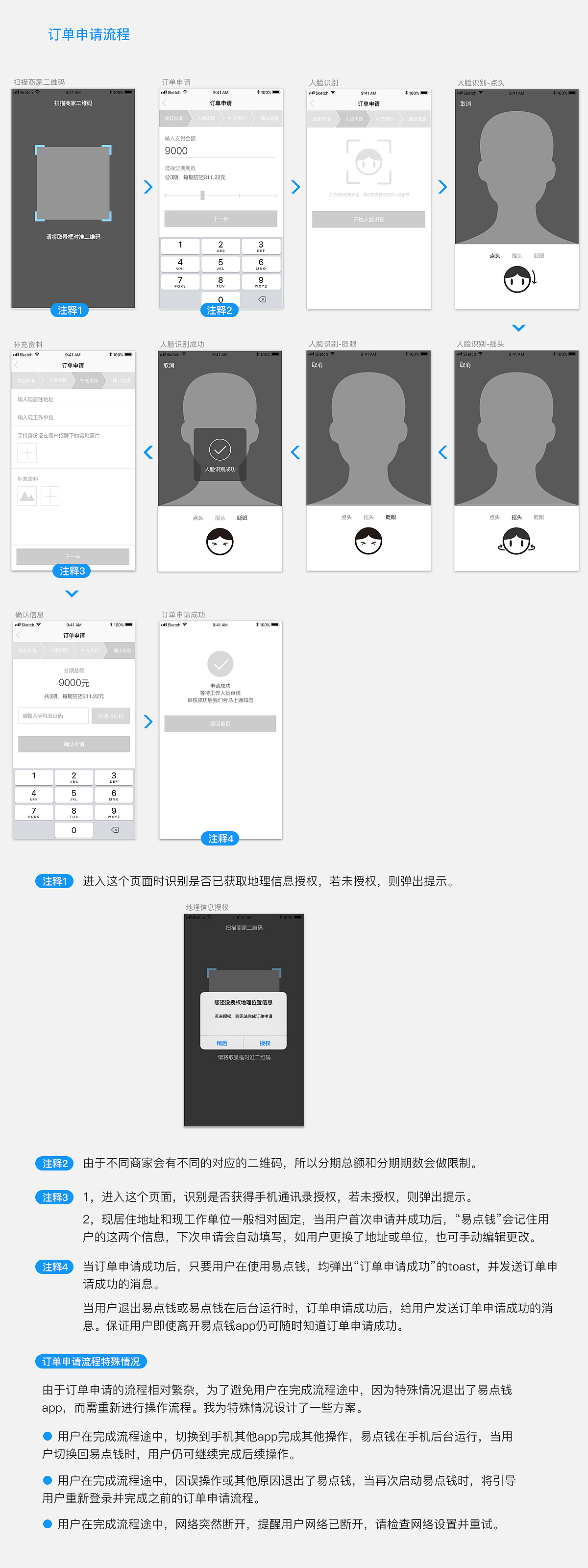 易点钱交互设计方案（图ZMTE1MzM5NTk2） - 交互/UE - 站酷设计师古斯goose原创素材 - 站酷ZCOOL