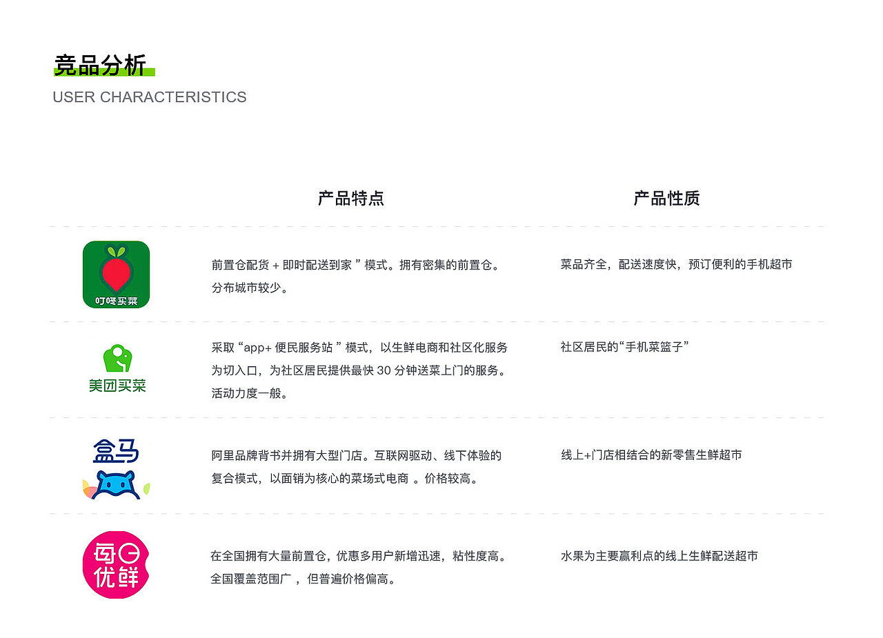 菜必达APP（图ZMjI3OTIwNjU2） - APP界面 - 站酷设计师爱美食的小鲸鱼原创素材 - 站酷ZCOOL
