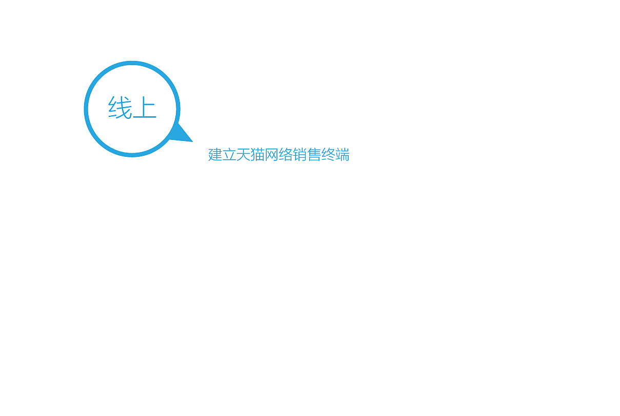 蓝达清洗机品牌策划案（图ZMjcyNTI1MjQ=） - Logo - 站酷设计师印记EPIS原创素材 - 站酷ZCOOL