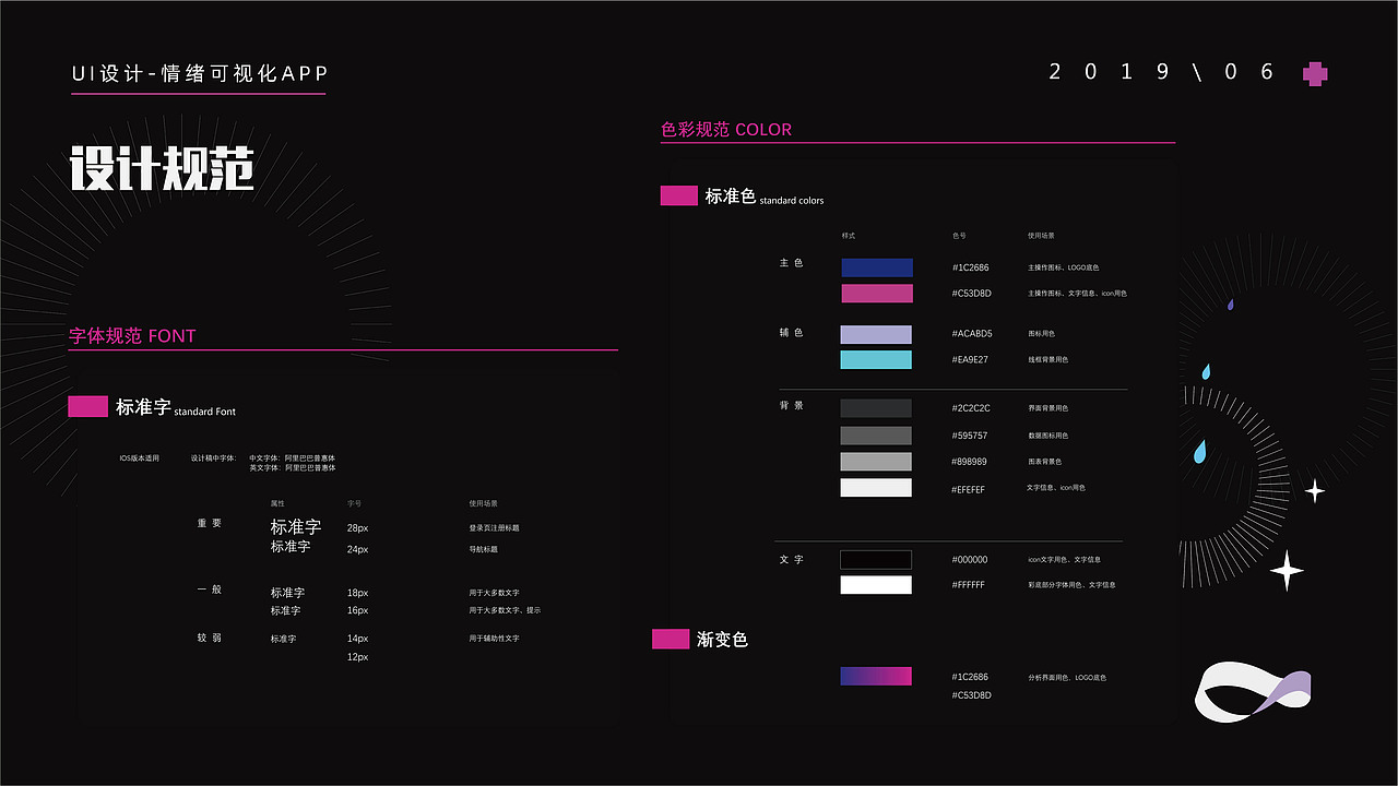 情绪可视化APP ——Emotion Lab（图ZMTc1NTE0ODg0） - APP界面 - 站酷设计师DOMI王恒强原创素材 - 站酷ZCOOL