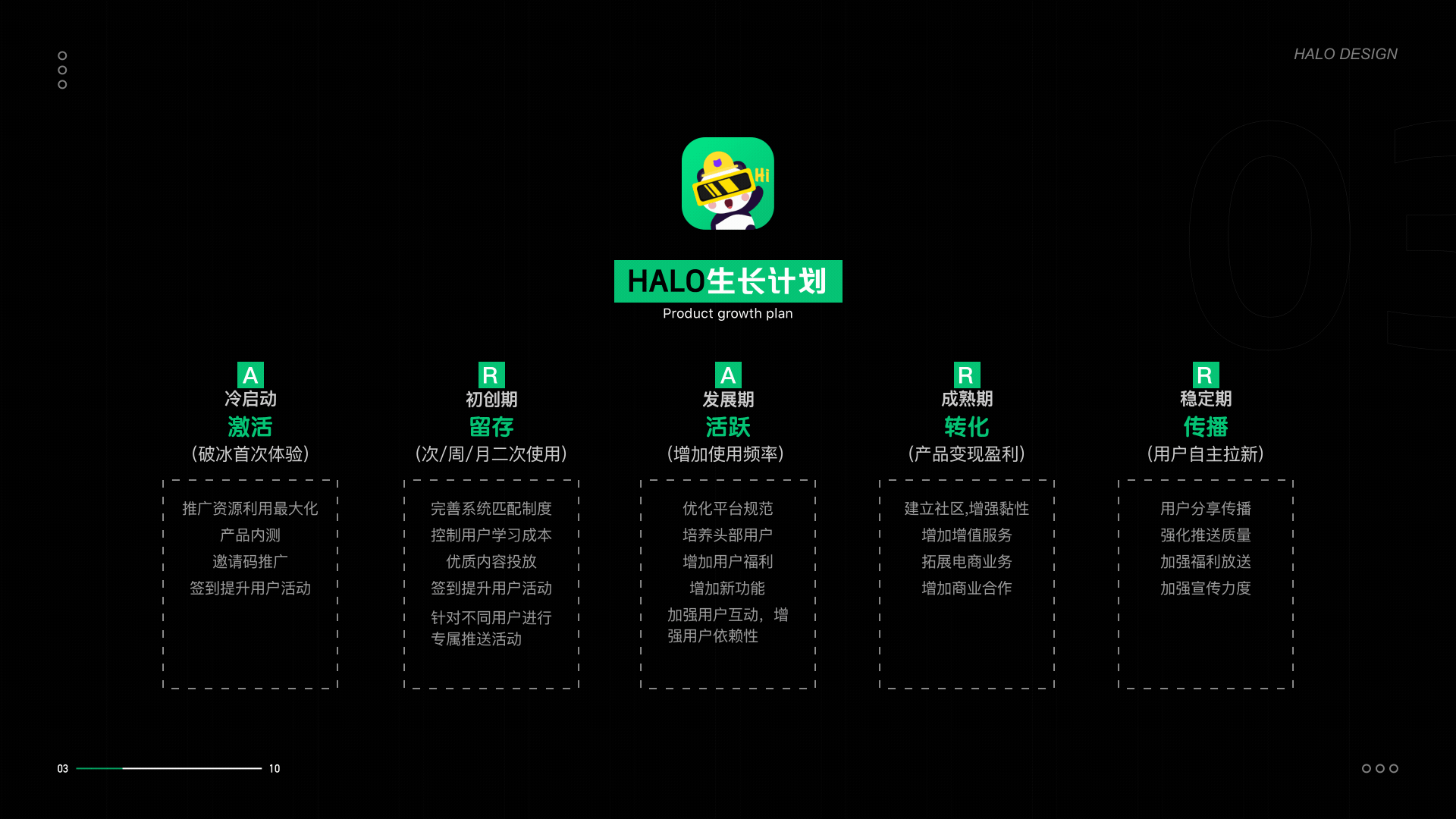 HALO APP 从0到1(图ZMjU3MzM2NjYw) - APP界面 - 站酷设计师Josh的AI笔记原创素材 - 站酷ZCOOL