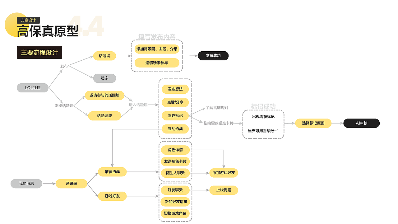 知群X腾讯掌上Wegame游戏社区设计大赛（图ZMTgyOTk5NDgw） - 交互/UE - 站酷设计师JABCO原创素材 - 站酷ZCOOL