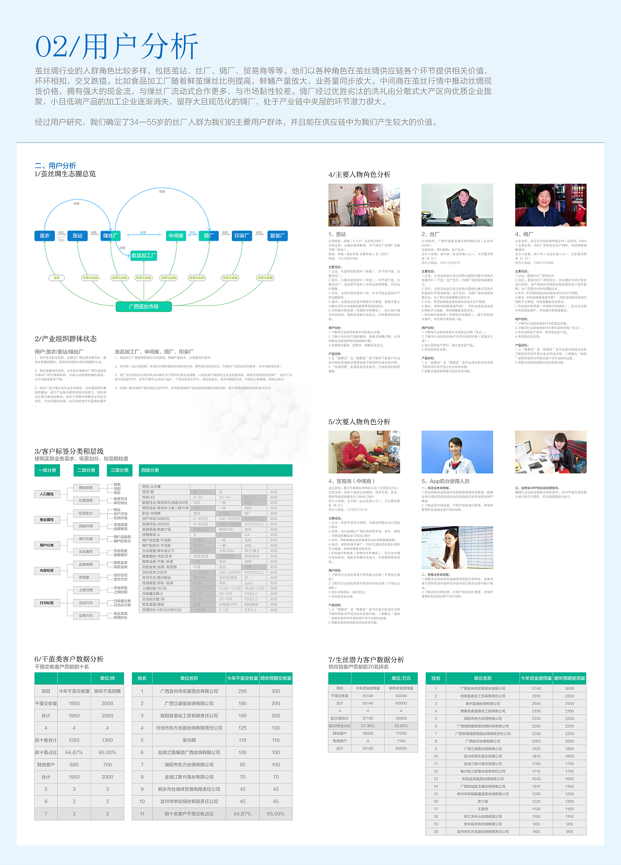 从0到1产品与交互设计 丝路通APP 农业茧丝绸行业