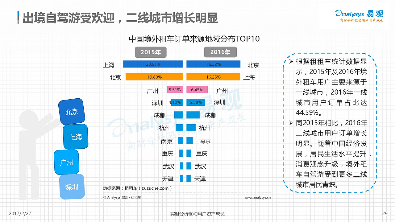 关于UED/EXD,你要学会什么？初谈-鸡血篇（图ZMTI2Mjc3Mzk2） - 其他UI - 站酷设计师DragonLee_花火原创素材 - 站酷ZCOOL