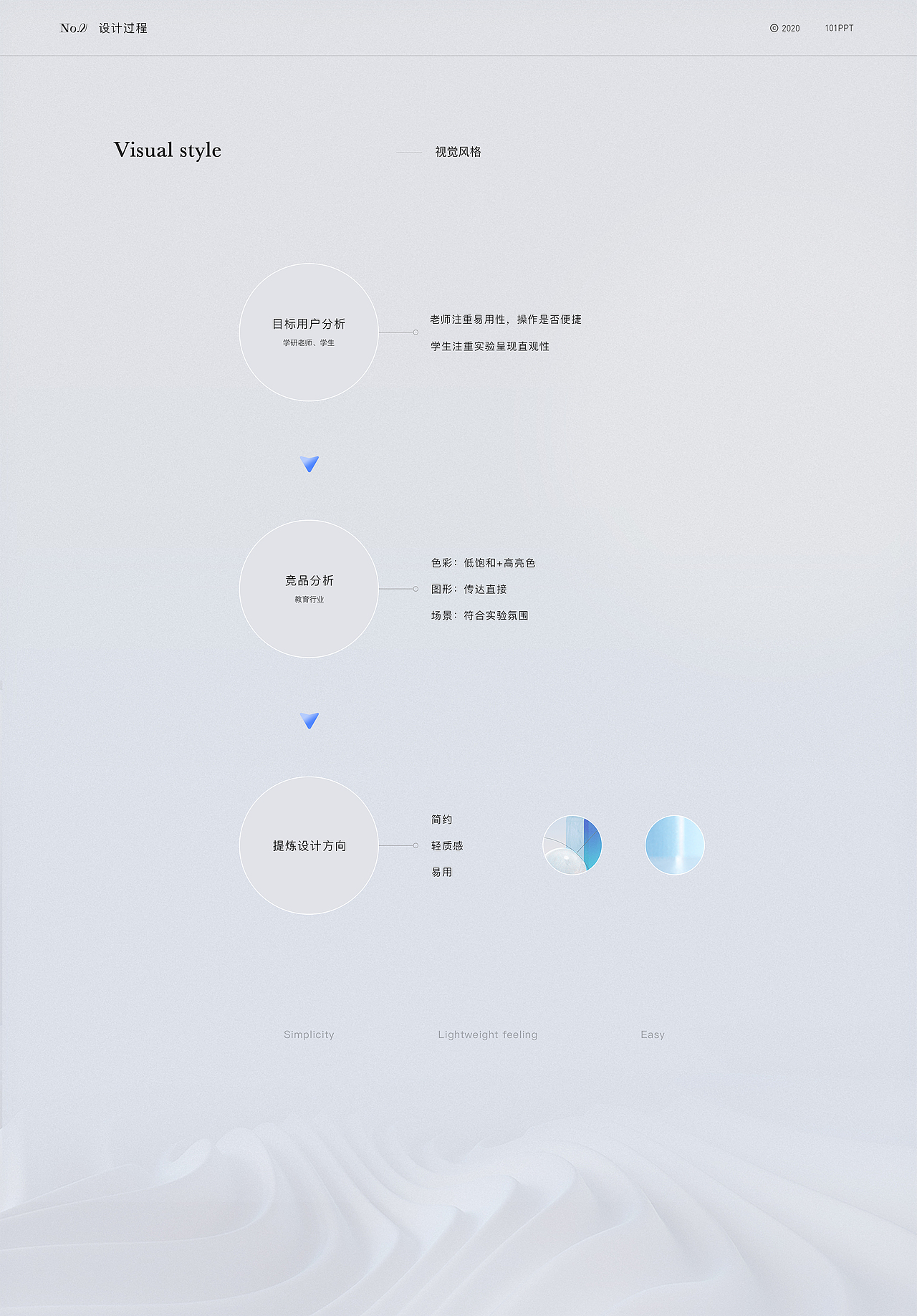 2021作品集（图ZMjc1MjQ3NDg0） - 软件界面 - 站酷设计师椰祖啊原创素材 - 站酷ZCOOL