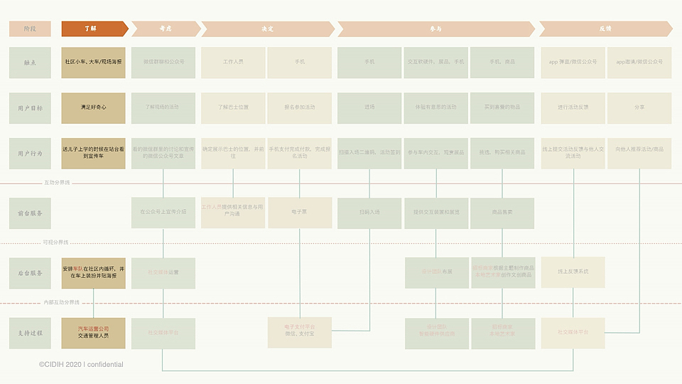 游艺——探索公共艺术教育新模式（图ZMjI2Mjk3NDc2） - 其他 - 站酷设计师EchoYou67原创素材 - 站酷ZCOOL