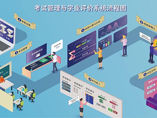 教务软件2.5D流程图