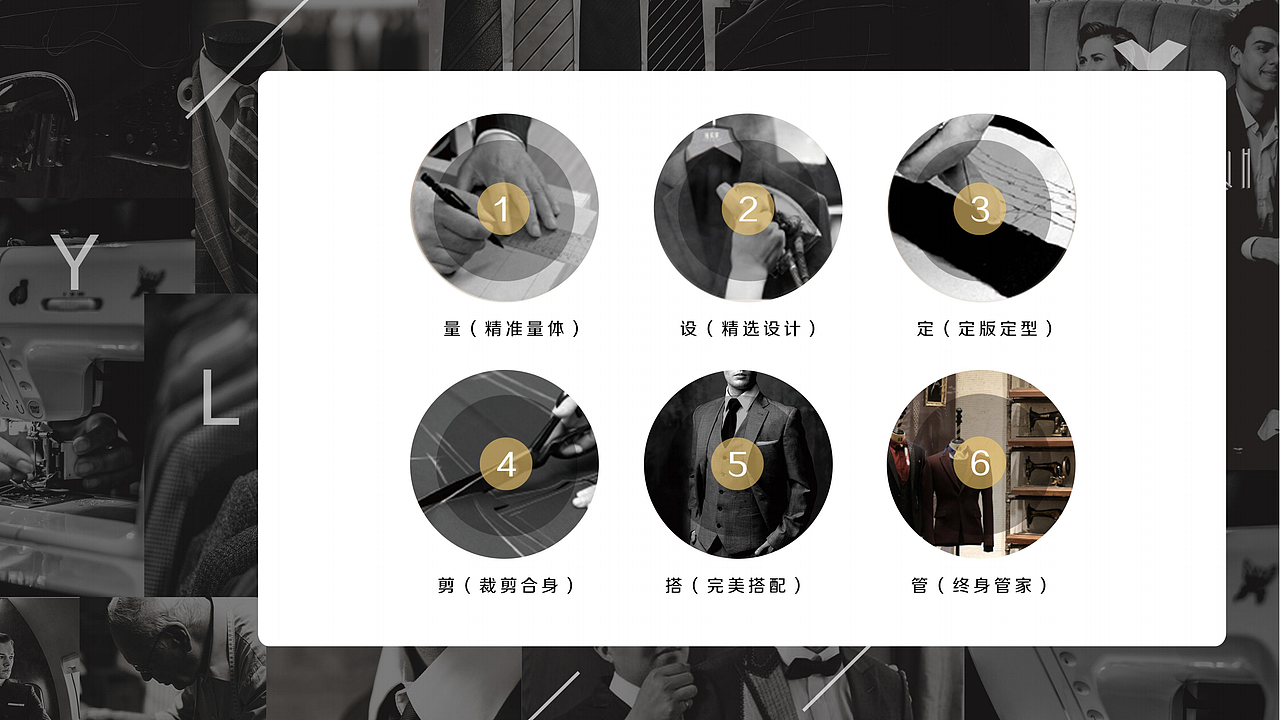 服装定制品牌衣罗奇故里全案设计（图ZMjExNzk4MDc2） - 品牌 - 站酷设计师故里品牌设计原创素材 - 站酷ZCOOL