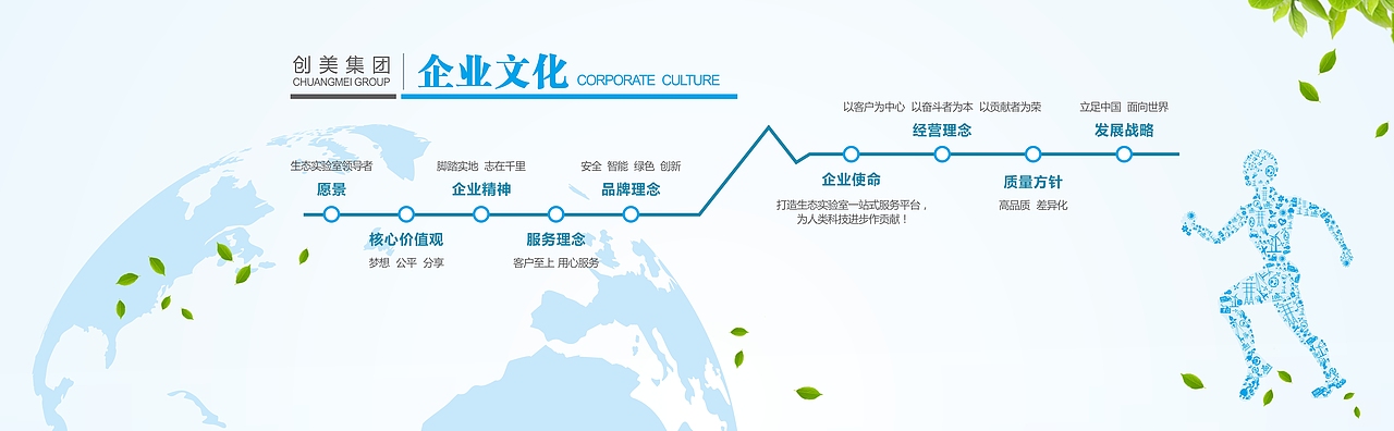 公司大会议室背景墙（图ZODczNzY3Njg=） - 海报 - 站酷设计师流浪月球原创素材 - 站酷ZCOOL