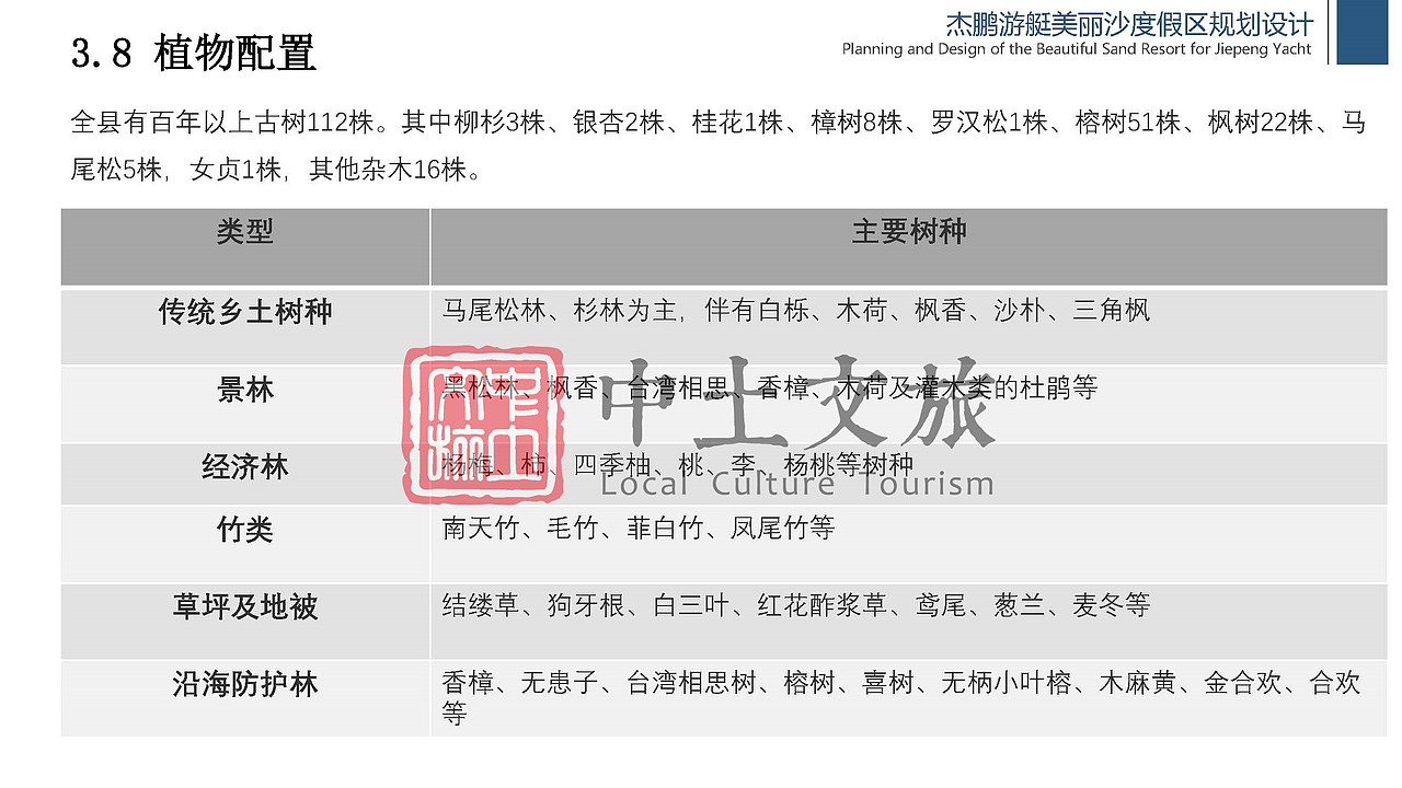 杰鹏游艇美丽沙度假区规划设计（图ZMjYxODMxMDk2） - 文案/策划 - 站酷设计师中土文旅原创素材 - 站酷ZCOOL