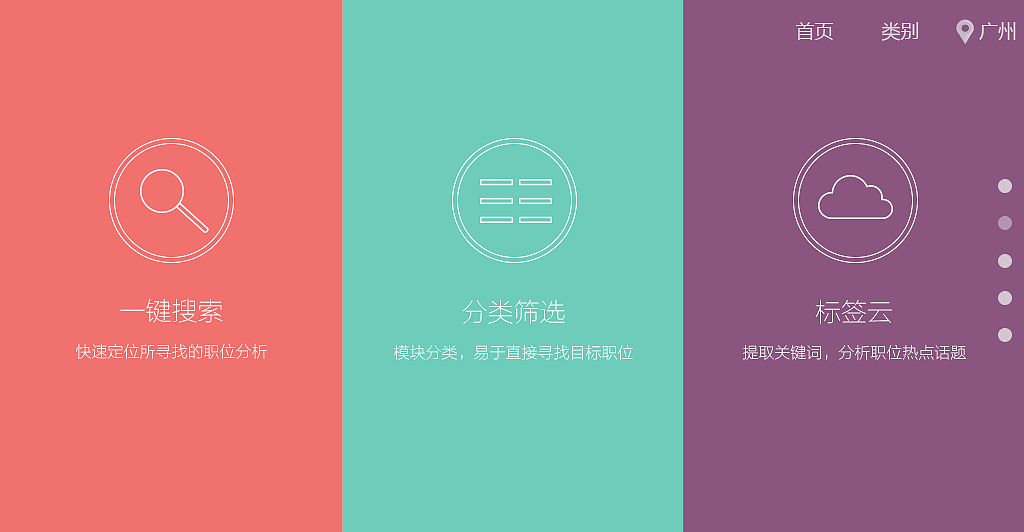 互联网职业分析的网页设计（图ZODA4MjQ4OTI=） - 其他网页 - 站酷设计师啊啊啊阿宝原创素材 - 站酷ZCOOL