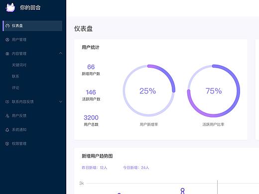 你的回合后台管理系统
