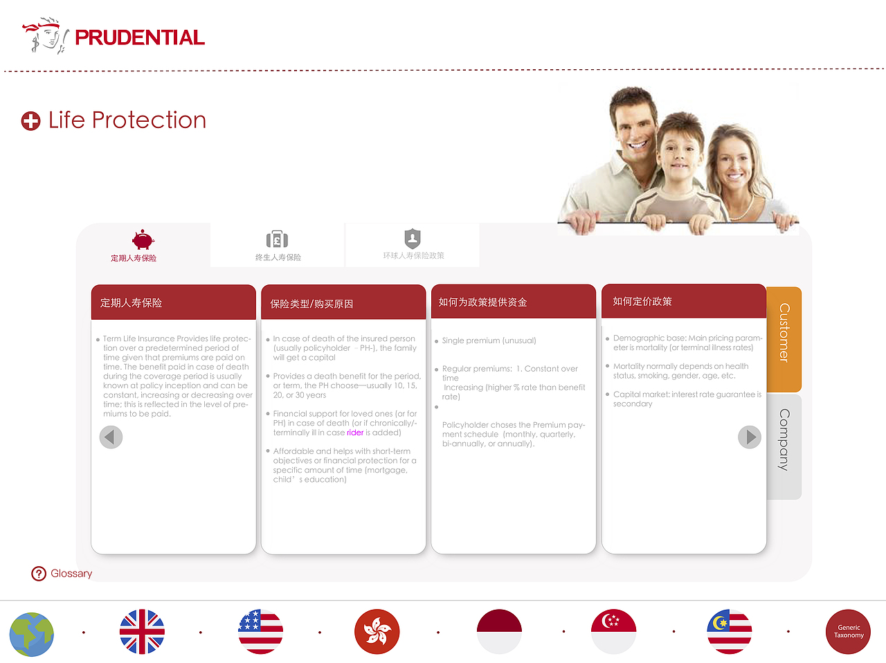 英国保诚合作项目