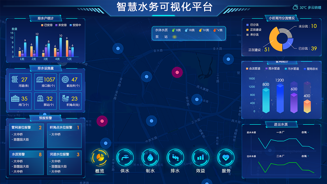 智慧水务可视化调度服务平台