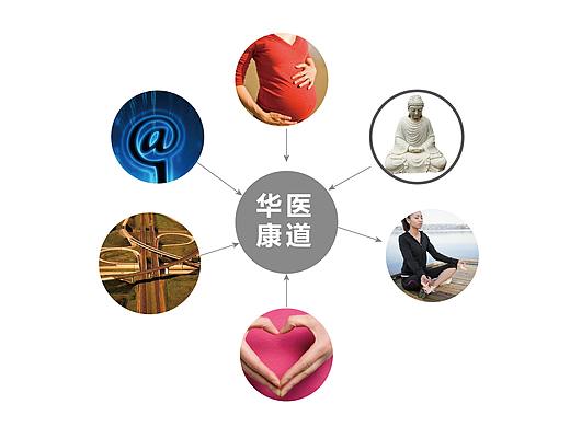 电商-华医康道