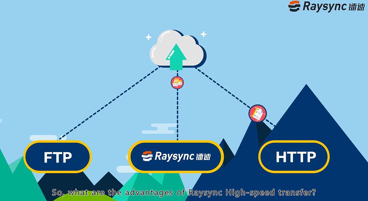 镭速互联网mg动画宣传片,数据传输产品,北京mg动画