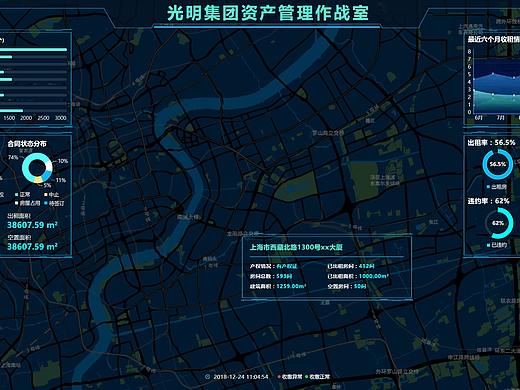 光明集团大数据资产管理大屏