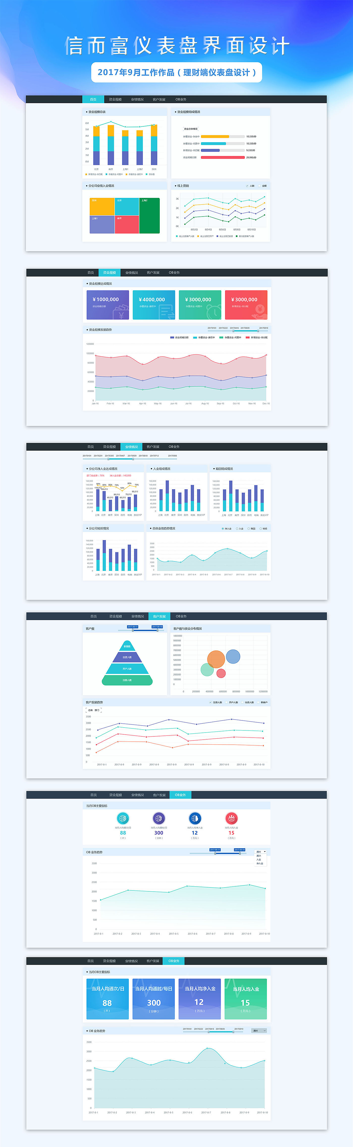 信而富儀表盤PC端界面設(shè)計(jì)（圖ZMTI2ODg3NTE2） - 軟件界面 - 站酷設(shè)計(jì)師zengshanmei原創(chuàng)素材 - 站酷ZCOOL