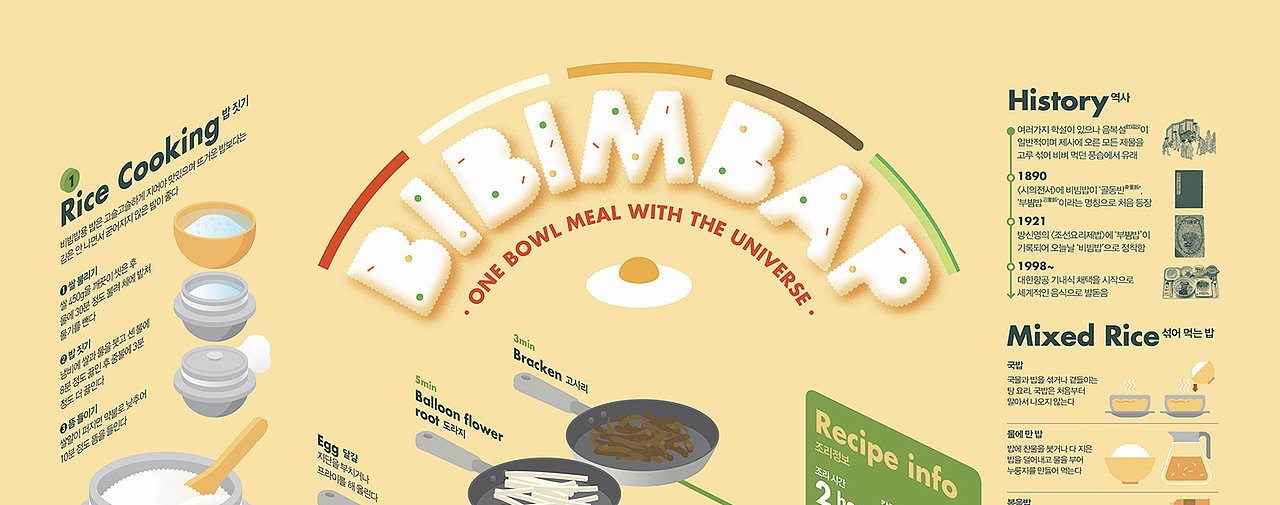 2017_06_韩式拌饭_BIBIMBAP【信息图表】（图ZMTM0NDE0NTky） - 信息图表 - 站酷设计师203_信息图表_Lab原创素材 - 站酷ZCOOL