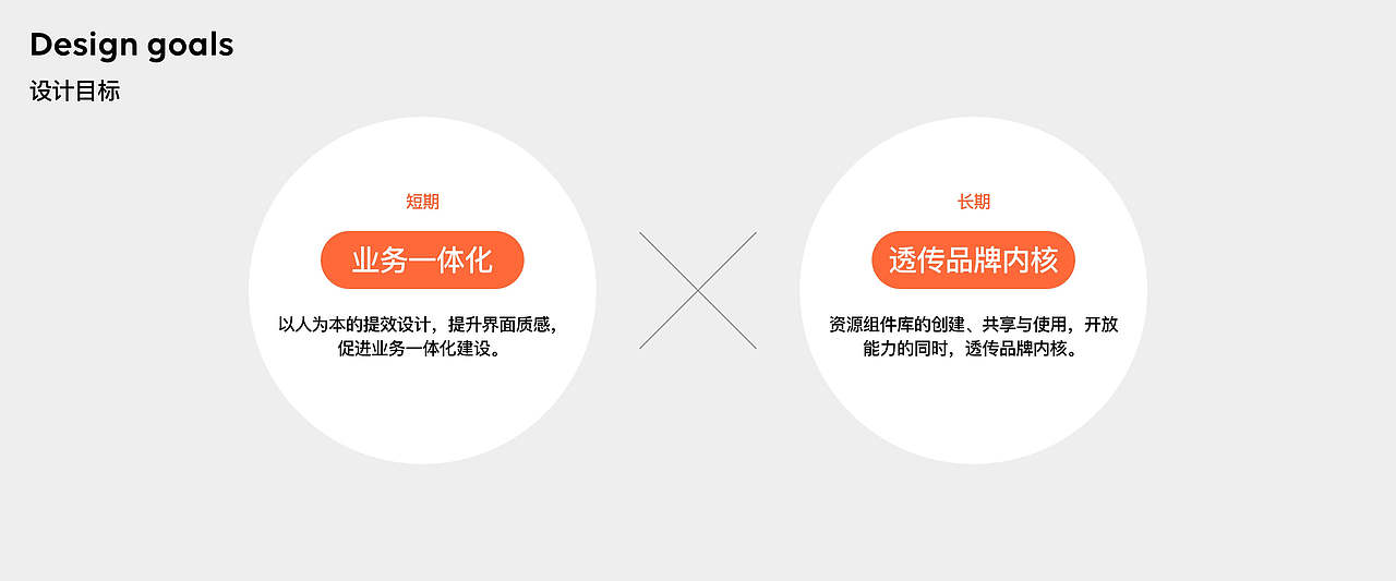 协作办公平台体验&品牌设计（图ZMjg4MzIzMjU2） - 软件界面 - 站酷设计师我是东啊原创素材 - 站酷ZCOOL